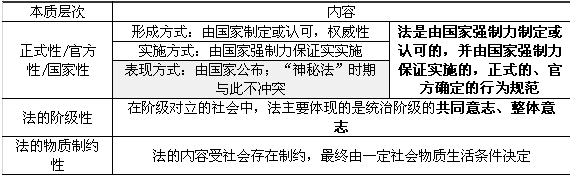 司法考试点法的本质