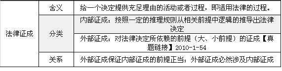 内部证成与外部证成的区分