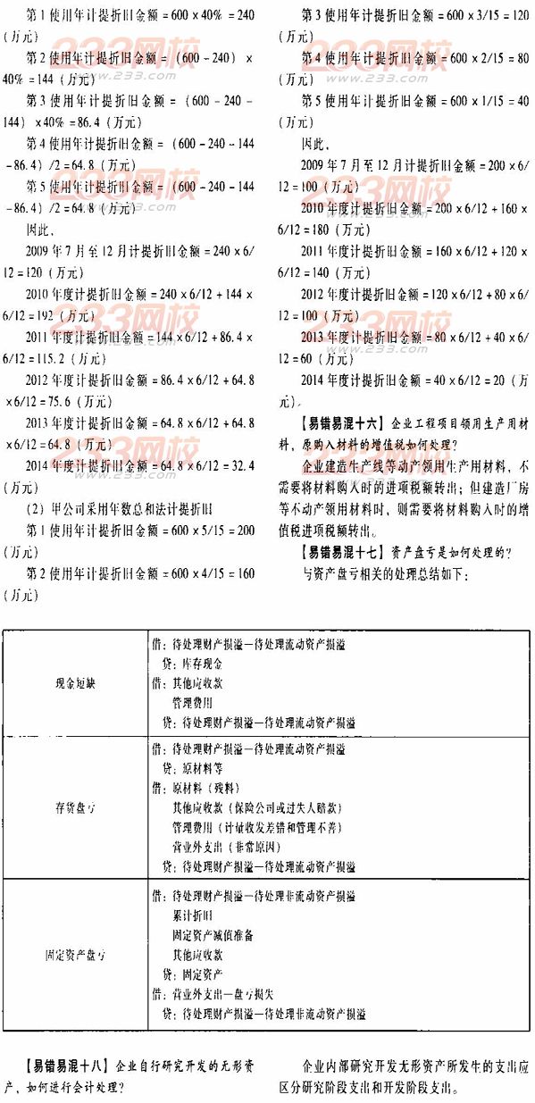 2014年初级会计实务第一章易错易混点