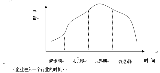 《公司战略与风险管理》精讲班讲义：行业环境分析