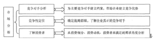 《公司战略与风险管理》精讲班讲义：微观分析