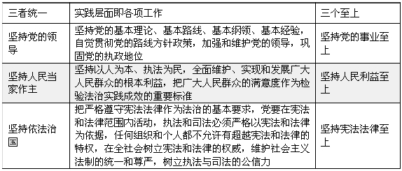 社会主义法治理念的本质属性