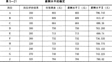 二级人力资源管理师教材内容:不同类型薪酬制