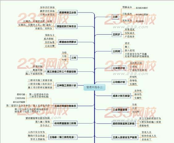 2014年一级建造师各科记忆口诀九