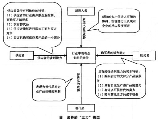 2015年中级工商管理预习知识