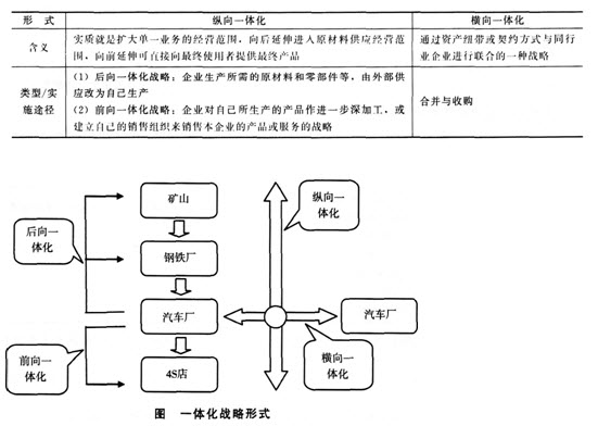 2015年中级工商管理预习知识