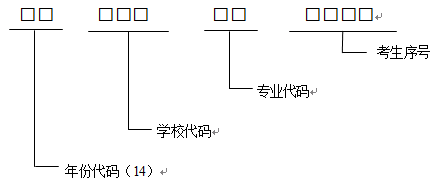 2014年陕西省成人中等专业学校招生通知