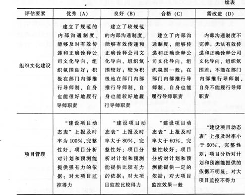 二级人力资源管理师教材内容:绩效考评标准的