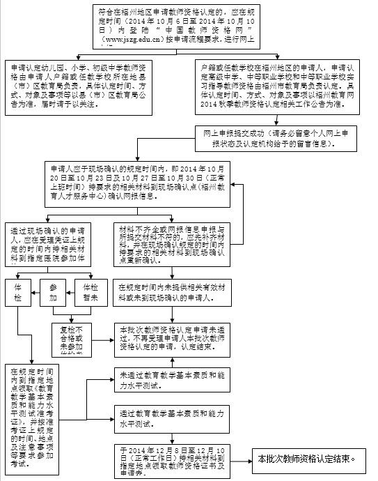 流程图