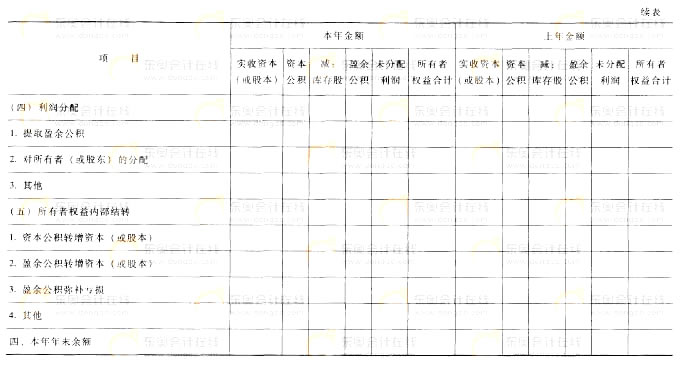 所有者权益变动表