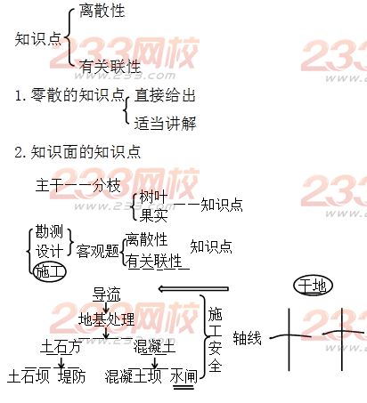 2014年一建《水利水电工程》复习方法