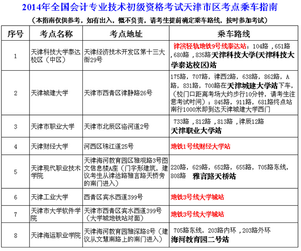 天津2014年初级会计职称考试乘车指南
