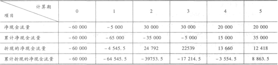 2014年注册会计师《财务成本管理》考前冲刺试题及答案(3)