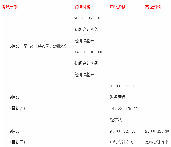 考试时间及批次