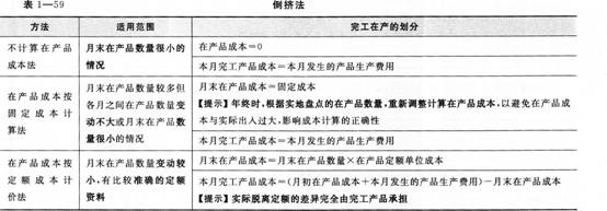 倒挤法的具体内容