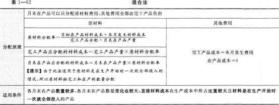 混合法具体内容