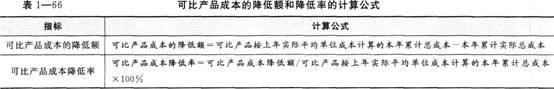 可比产品成本的降低额和降低率的计算公式