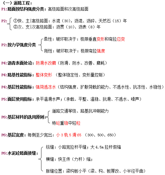 2015年一建市政速记无敌版-技术篇