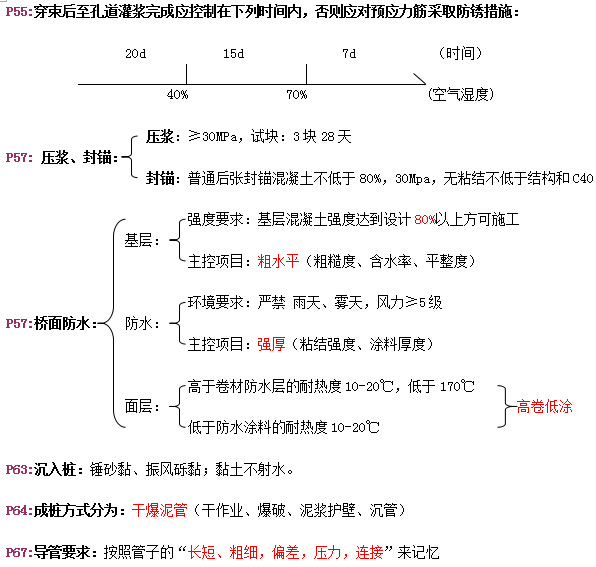 2015年一建市政速记无敌版-技术篇