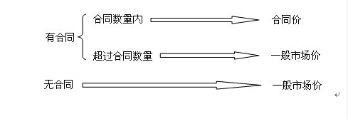 中级会计实务知识点：存货的期末计量