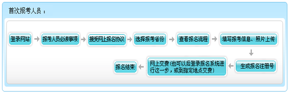 青海2015年初级会计职称报名流程