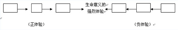 2015年成考高起点语文现代文阅读练习题及答案