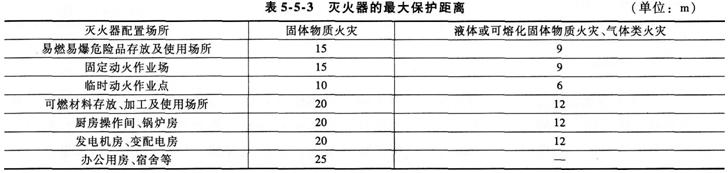 2015消防工程师综合能力考点　施工现场消防设施