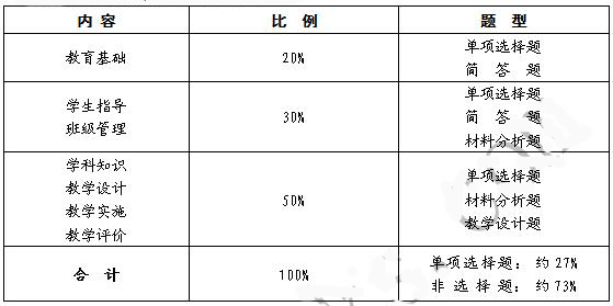 教师资格证考试小学教育教学知识与能力考情分析