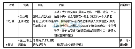 2016年中级社会工作者《工作实务》巩固练习题(2)