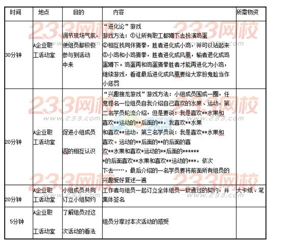 2016年中级社会工作者《工作实务》巩固练习题(2)
