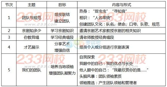 2016年中级社会工作者《工作实务》巩固练习题(2)