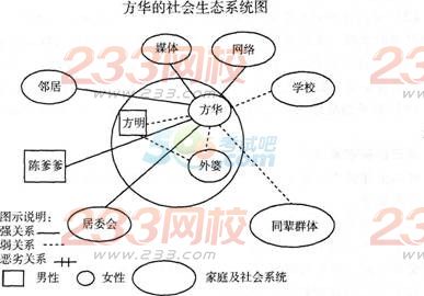 2016年中级社会工作者《工作实务》巩固练习题(3)