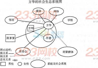 2016年中级社会工作者《工作实务》巩固练习题(4)