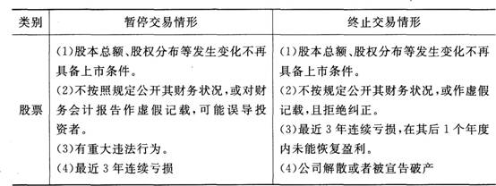 证券市场基本法律法规考试重点