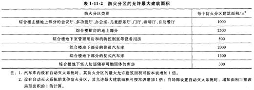 防火分区建筑面积