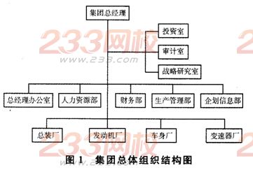 2015年人力资源二级权威押题卷