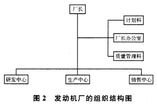 2015年人力资源二级权威押题卷