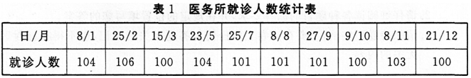 2014年11月人力资源三级专业技能真题