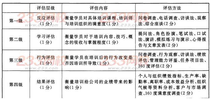 2013年11月人力资源二级专业技能真题及答案