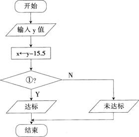 2015年教师资格《信息技术学科知识与教学能力》(初级中学)模拟试题(2)