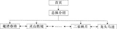 2015年教师资格证考试《信息技术学科知识与教学能力》(初级中学)模拟试题(3)