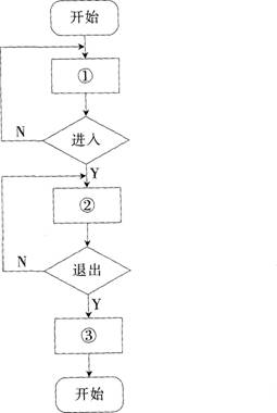 2015年教师资格证考试《信息技术学科知识与教学能力》(初级中学)模拟试题(4)