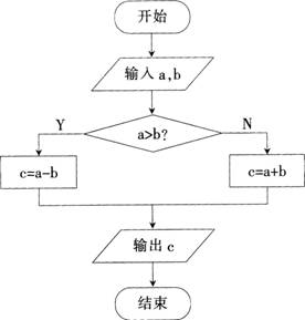 2015年教师资格证考试《信息技术学科知识与教学能力》(初级中学)模拟试题(5)