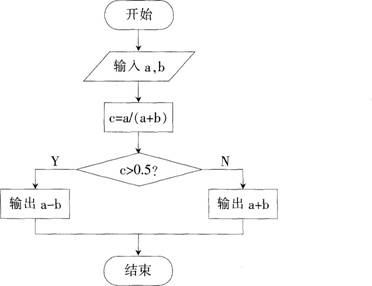 2015年教师资格证考试《信息技术学科知识与教学能力》(初级中学)模拟试题(5)