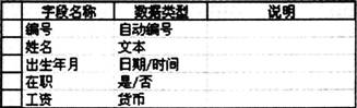 2015年教师资格证考试《信息技术学科知识与教学能力》(初级中学)模拟试题(5)