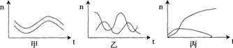 2015年教师资格证考试《生物学科知识与教学能力》(初级中学)模拟试题(2)