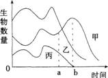 2015年教师资格证考试《生物学科知识与教学能力》(高级中学)模拟试题(1)