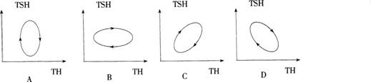 2015年教师资格证考试《生物学科知识与教学能力》(高级中学)模拟试题(2)