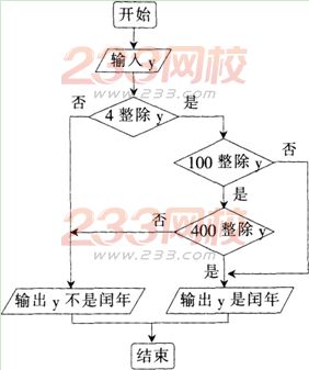 2015年教师资格证考试《信息技术学科知识与教学能力》(高级中学)模拟试题(1)