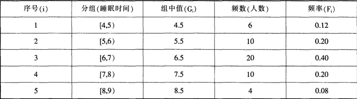 2015年教师资格证考试《信息技术学科知识与教学能力》(高级中学)模拟试题(1)